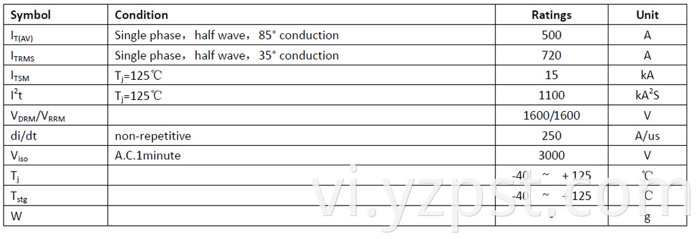 Dual Thyristor Modules 